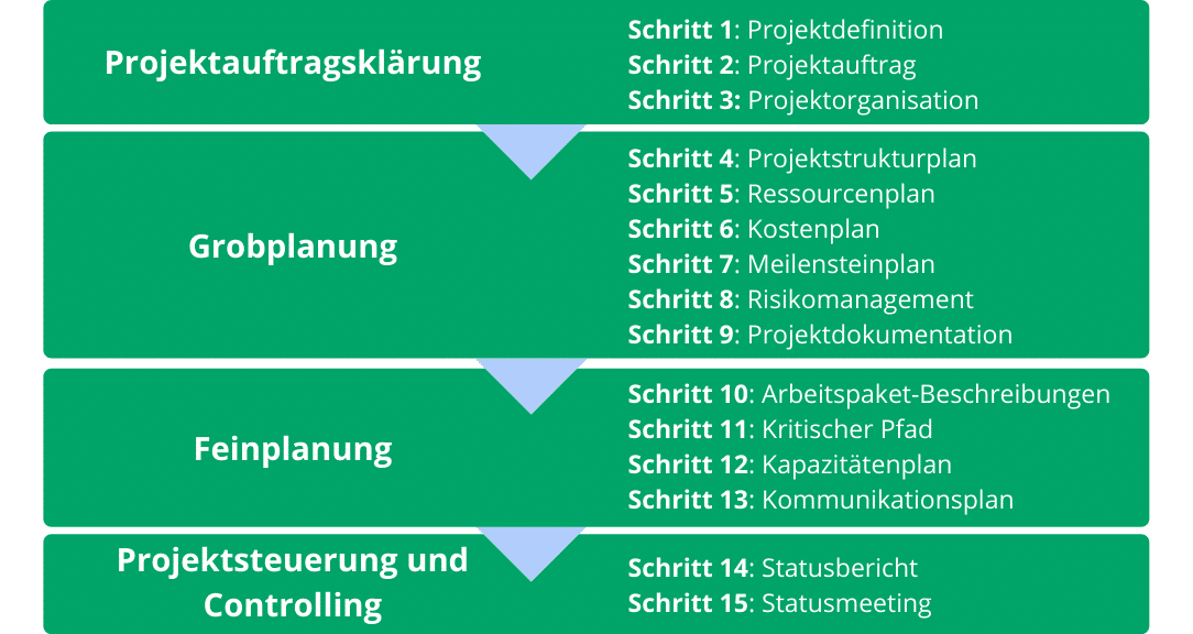 Projektplanung bei Astnide Maschinenbau
